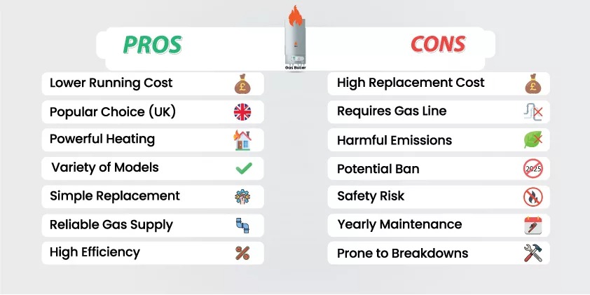 Electric Boilers vs Gas Boilers: Which one is best for your home heating? Gas boilers advantages and disadvantages