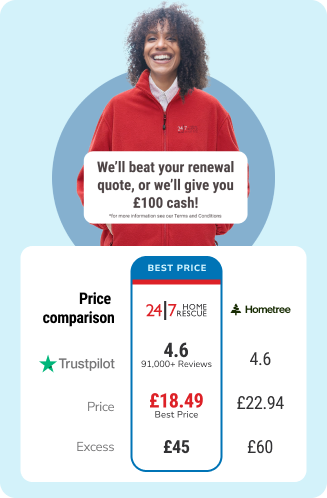 Comparison between 24|7 Home Rescue and Hometree with pricing and rating breakdown