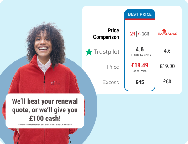 Comparison between 24|7 Home Rescue and Home Serve with pricing and rating breakdown